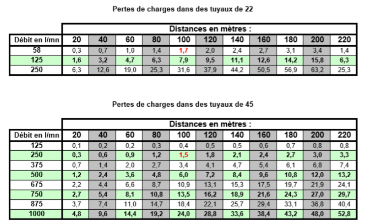 Perte De Charge Tuyau Incendie Calcul Tableau Et Exemples MMF perte-de-charge-tuyau-incendie-calcul-tableau-et-exemples-mmf